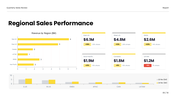 401519-quarterly-sales-review-presentation-ppt-free-download-05