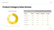 401519-quarterly-sales-review-presentation-ppt-free-download-06