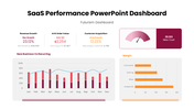 401528-saas-performance-powerpoint-dashboard-04