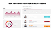 401528-saas-performance-powerpoint-dashboard-05
