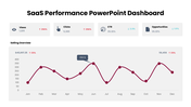 401528-saas-performance-powerpoint-dashboard-06