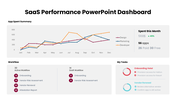 401528-saas-performance-powerpoint-dashboard-07
