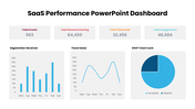 401528-saas-performance-powerpoint-dashboard-08