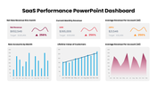 401528-saas-performance-powerpoint-dashboard-09