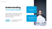 SaaS Services presentation with cloud platform, mobile device, security icons, business features, and SaaS workflow. - slide 3