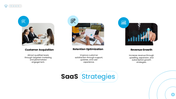 SaaS Services presentation with cloud platform, mobile device, security icons, business features, and SaaS workflow. - slide 4