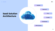 SaaS Solutions presentation with cloud platform, tablet user, architecture, pricing, security, and deployment strategy. - slide 3