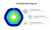 401533-tam-sam-som-diagram-01