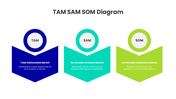 401533-tam-sam-som-diagram-04