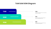 401533-tam-sam-som-diagram-05
