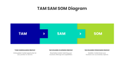 401533-tam-sam-som-diagram-06
