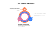 401534-tam-sam-som-slides-01