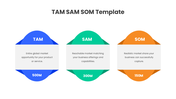 401535-tam-sam-som-slide-template-04