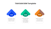 401535-tam-sam-som-slide-template-07