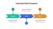 401535-tam-sam-som-slide-template-08