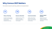 401536-census-of-india-2027-03