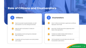 401536-census-of-india-2027-10