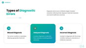 Misdiagnosis presentation with worried doctor, medical scan, diagnostic errors, causes, prevention, and patient safety. - slide 4