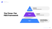 PBIS presentation with teacher and student, behavior support, three-tier framework, and positive reinforcement slides. - slide 4