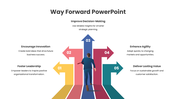 Way Forward presentation with business runner, arrow roadmap, innovation, teamwork, skill growth, and progress steps. - slide 3