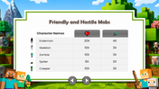 401557-minecraft-presentation-10