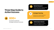 401558-business-action-plan-06