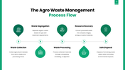 401574-agro-waste-05