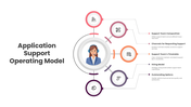 401575-application-support-operating-model-01