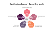 401575-application-support-operating-model-02