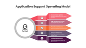 401575-application-support-operating-model-03