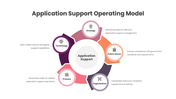 401575-application-support-operating-model-04