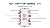 401575-application-support-operating-model-05