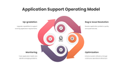 401575-application-support-operating-model-06
