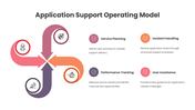 401575-application-support-operating-model-07