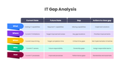 401576-it-gap-analysis-01