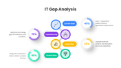 401576-it-gap-analysis-02