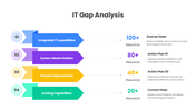 401576-it-gap-analysis-03