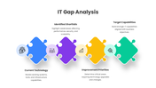 401576-it-gap-analysis-04