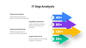 401576-it-gap-analysis-05