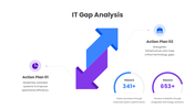 401576-it-gap-analysis-06