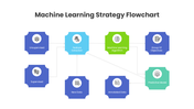 401577-machine-learning-strategy-flowchart-01