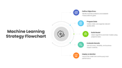 401577-machine-learning-strategy-flowchart-02