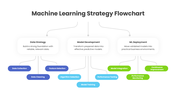 401577-machine-learning-strategy-flowchart-03