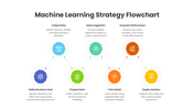 401577-machine-learning-strategy-flowchart-04
