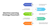 401577-machine-learning-strategy-flowchart-05