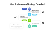 401577-machine-learning-strategy-flowchart-06