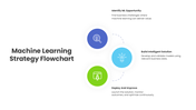 401577-machine-learning-strategy-flowchart-07