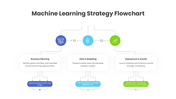 401577-machine-learning-strategy-flowchart-08