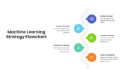 401577-machine-learning-strategy-flowchart-09