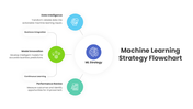 401577-machine-learning-strategy-flowchart-10